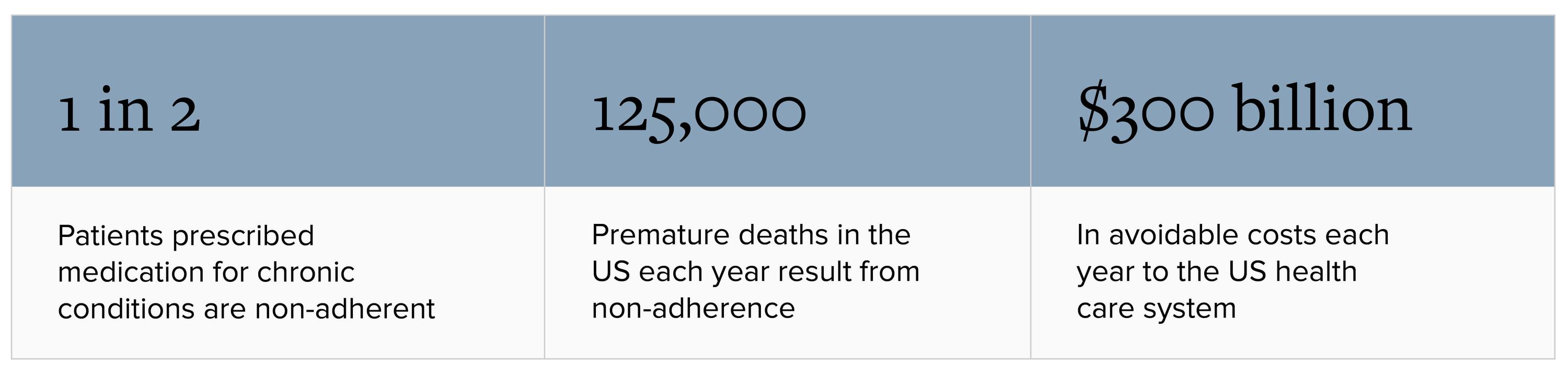 Premature death statistics