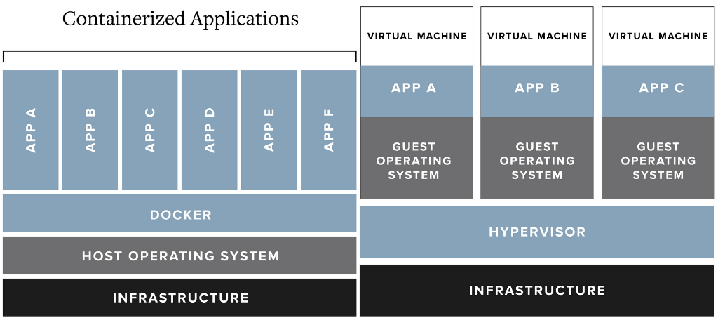 containerized applications 