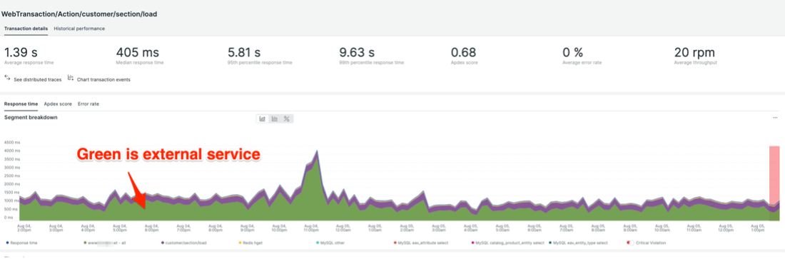 exploring opportunities for caching to reduce external dependencies