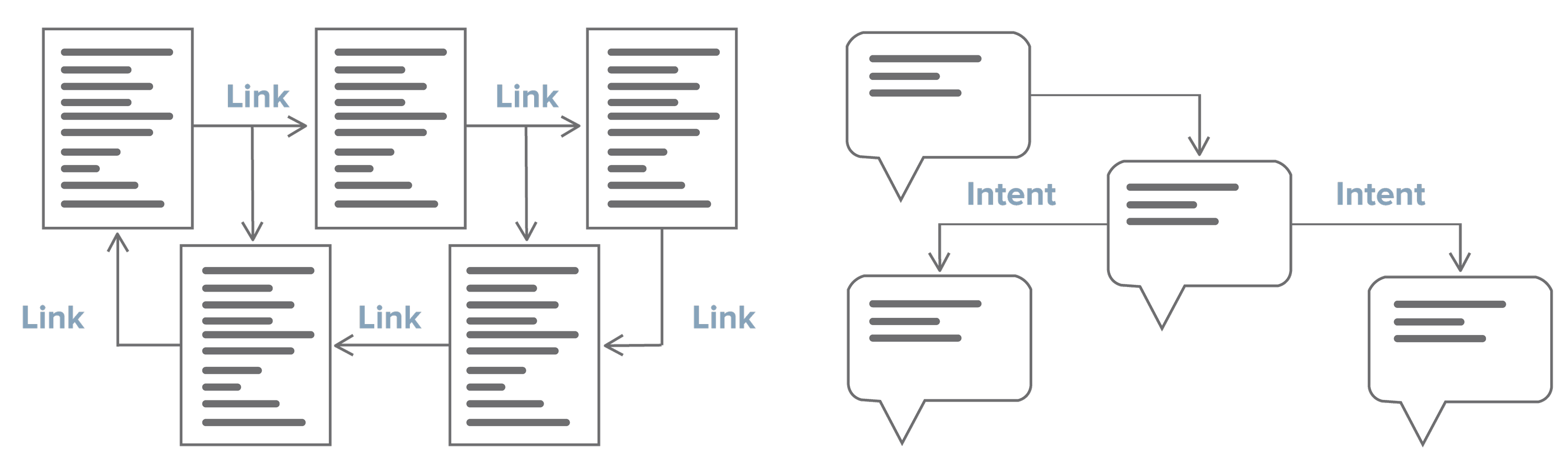 content structure for voice search