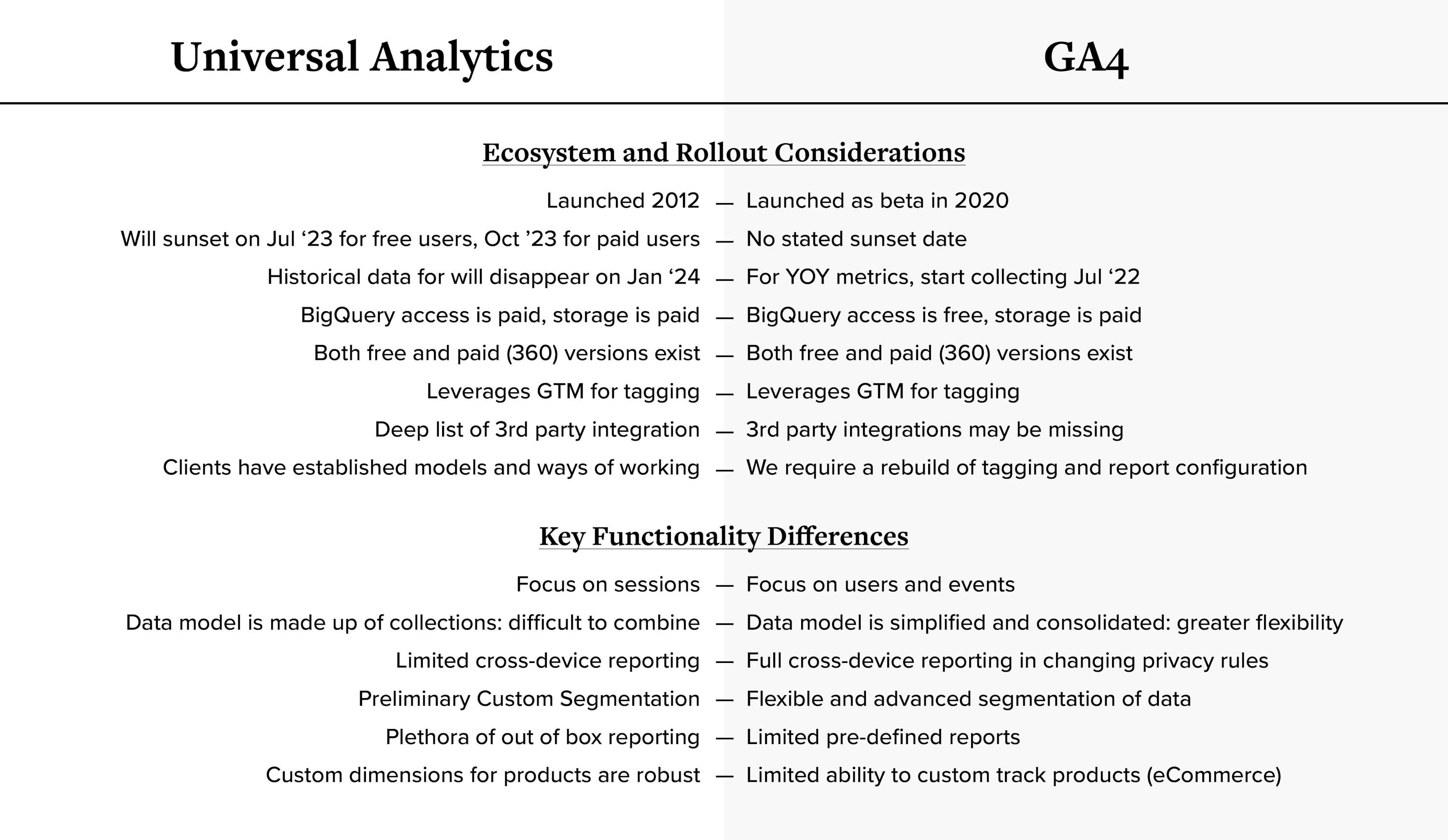Comparison of universal analytics and GA4