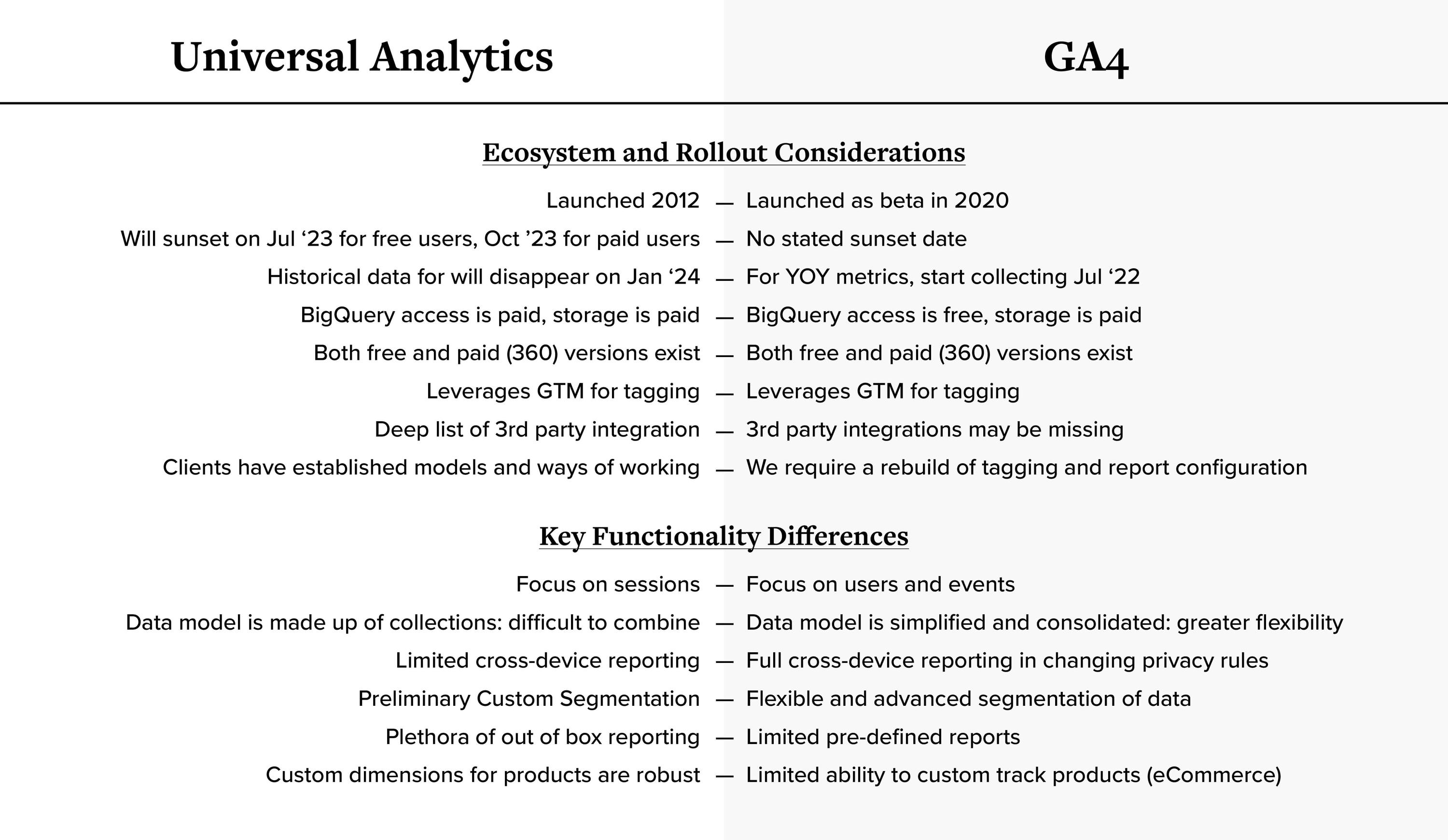 Comparison of universal analytics and GA4