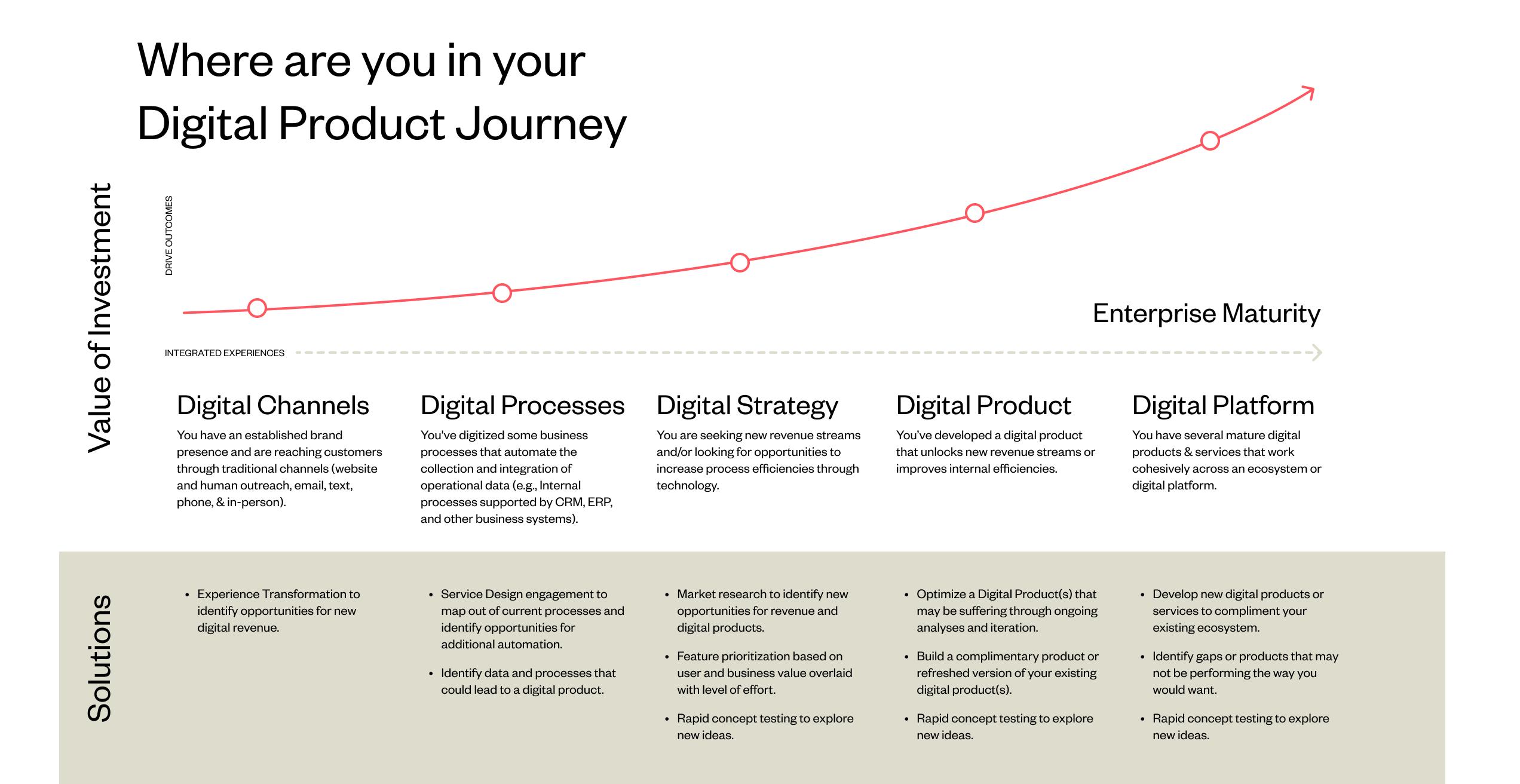 Blog-Graphic-DigitalProductJourney